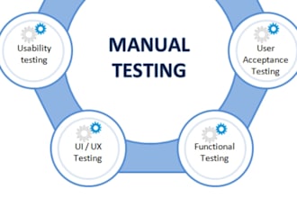 provide functionality test for your website or software