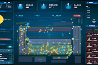 deliver java backend, and industrial iot applications