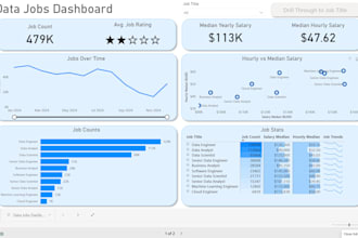 create interactive power bi dashboards and reports
