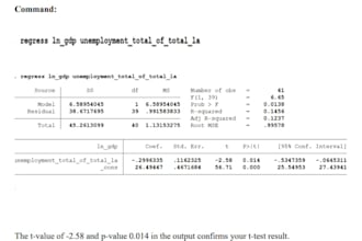 do statistical analysis and econometric modeling in stata