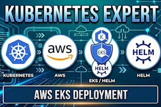 deploy and manage kubernetes workloads on AWS eks