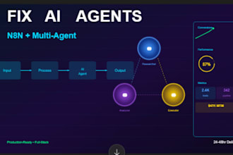 fix ai agents n8n automation multi agent ai marketing systems paperclip openclaw