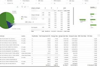 create an advanced excel dashboard with formulas and pivot tables