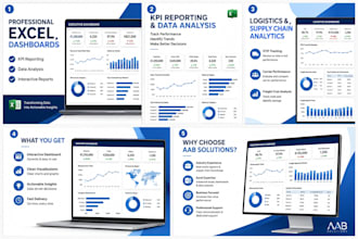 create an excel dashboard and KPI report for your business