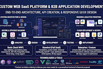 build a custom full stack web saas application using dot net and vue js nuxt