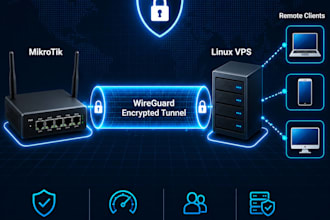 set up wireguard VPN server or site to site ipsec tunnel