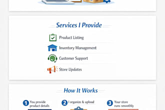 manage your ecommerce store operations