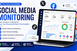 do social listening, sentiment analysis and brand monitoring in 2hrs