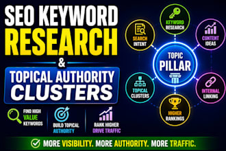 seo keyword research and topical authority clusters