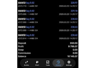 forex scalping bot, xauusd bot, gold bot, forex gold eas robot