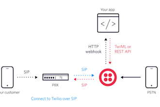 do twilio sms api integration sweepstak leads, elderly aged leads, usa sip trunk