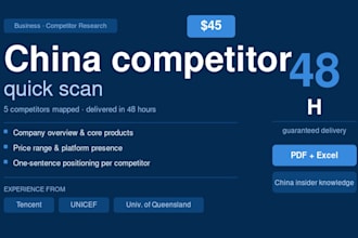 map your top 5 competitors in china or asia in 48 hours