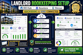 set up rei hub, baselane or stessa and connect to quickbooks, xero for landlords