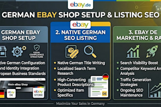 do german ebay shop setup german ebay listing german ebay SEO and marketing