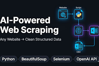 scrape websites and extract clean data using ai powered python tools