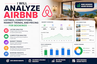 analyze airbnb listings, competitors, market trends, and pricing for bookings