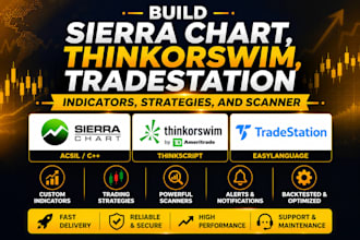 build sierra chart, thinkorswim, tradestation indicators, strategies and scanner