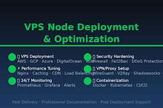 deploy optimized cross border vps nodes for your business