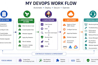 create and configure jenkins cicd pipelines