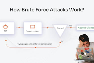 do ddos attack brute force cyber attack malware removal information security