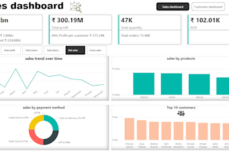 create interactive power bi dashboard for small business and ecommerce