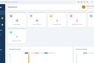 develop a custom admin dashboard, database and crud web application