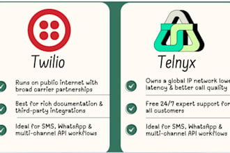 approved, verify and upgrade telynx, twilio, sip trunk a2p 10dlc for sms, voice