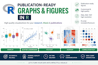 create publication ready graphs and figures in r