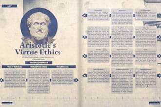 design professional magazine layouts