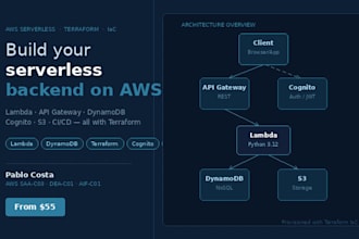 build and deploy your AWS serverless website or system