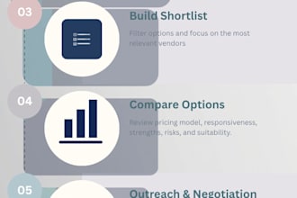 provide global procurement and strategic sourcing consulting