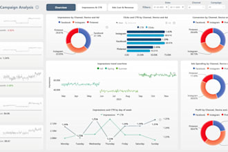 build power bi dashboards and business analytics solutions