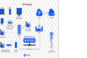 provide and fully set up your sip trunk call center