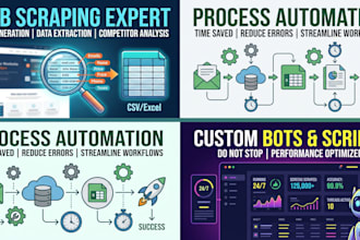 build automated python bots using selenium and beautifulsoup