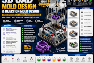 create 3d cad mold design and injection mold design ready for 3d printing