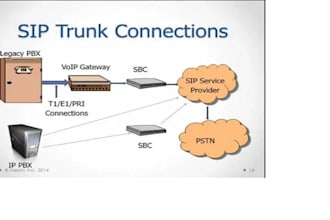 install voip sip trunk in asterisk, freepbx, fusionpbx, freeswitch, 3cx, zoom