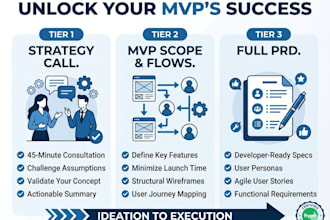 turn your vision into a ready to build product specification