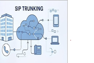 setup auto dailer sip trunk and sip trunk provider for outbound and inbound call