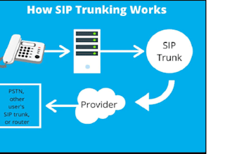 sip trunk did number 3cx auto dialer voip auto dialer and sip trunk provider