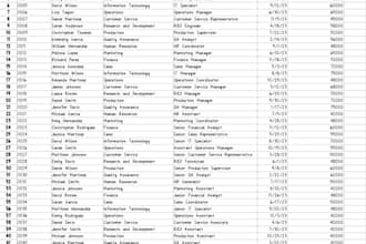 do excel data entry, vlookup, presentations