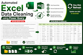 automate excel data cleaning with power query