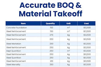 provide detailed material take off of bill of quantities for house and building