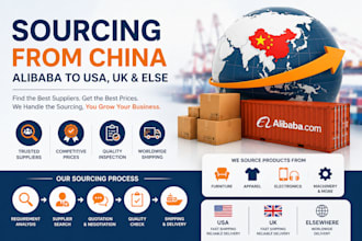 source products from alibaba, vet suppliers and provide landed cost for amazon