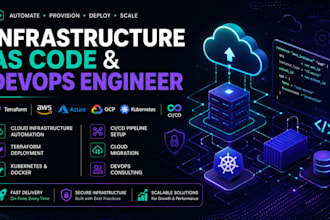 build AWS infrastructure as code using terraform