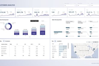 create a power bi dashboard for sales, finance and business kpis