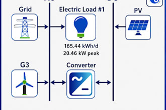 design and optimize hybrid renewable energy systems using homer pro