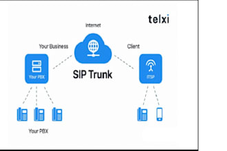 install voip sip trunk in asterisk, freepbx, fusionpbx, freeswitch, 3cx, zoom