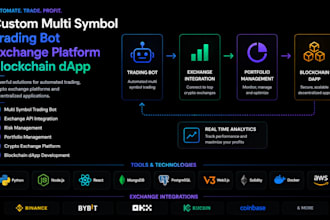 setup custom multi symbol trading bot exchange cyrpto platform blockchain dapp