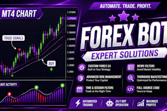 build a custom forex robot and algorithmic trading bot