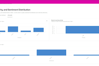 build ai automation using n8n, airtable, gmail and apis